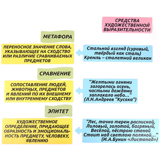Набор магнитных карточек: "Средства художественной выразительности"