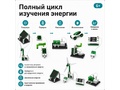 Цифровая лаборатория для изучения альтернативных источников энергиии