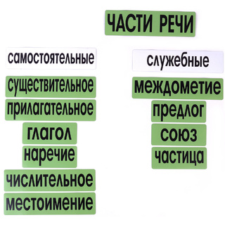 Набор магнитных карточек "Части речи" ( фон зелёный)*