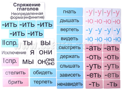 Набор магнитных карточек "Спряжение глаголов"